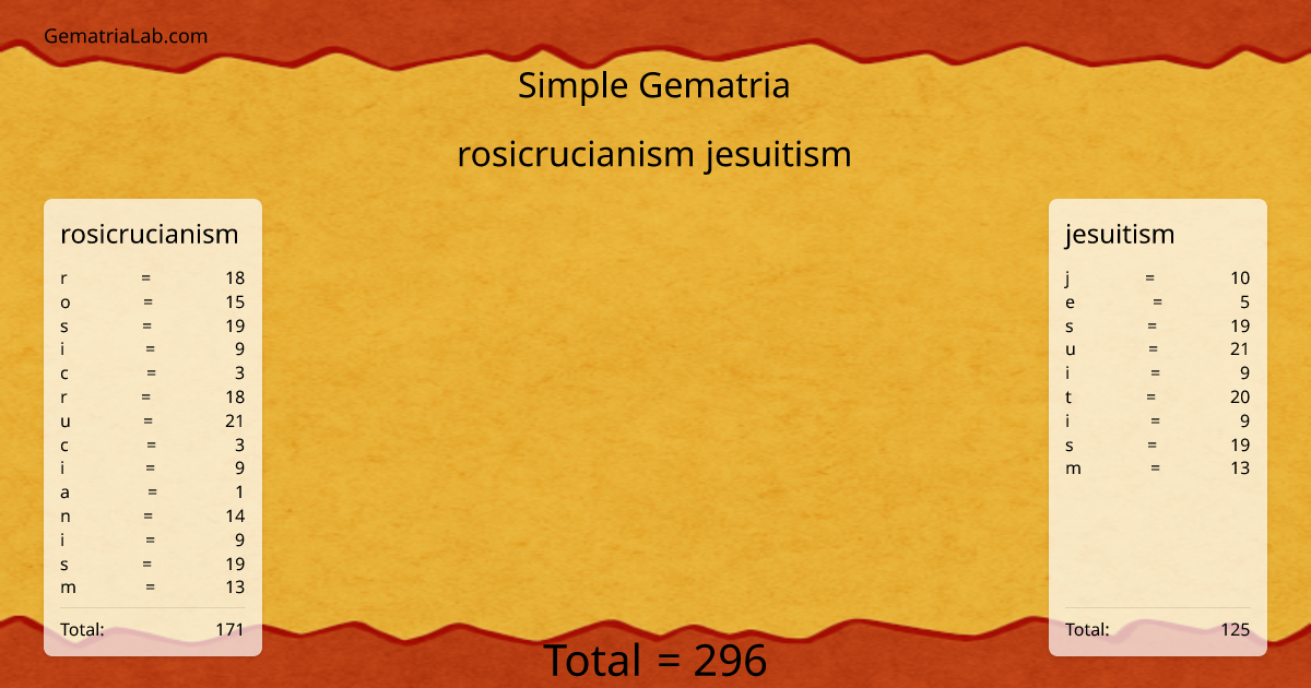 rosicrucianism jesuitism in simple Gematria